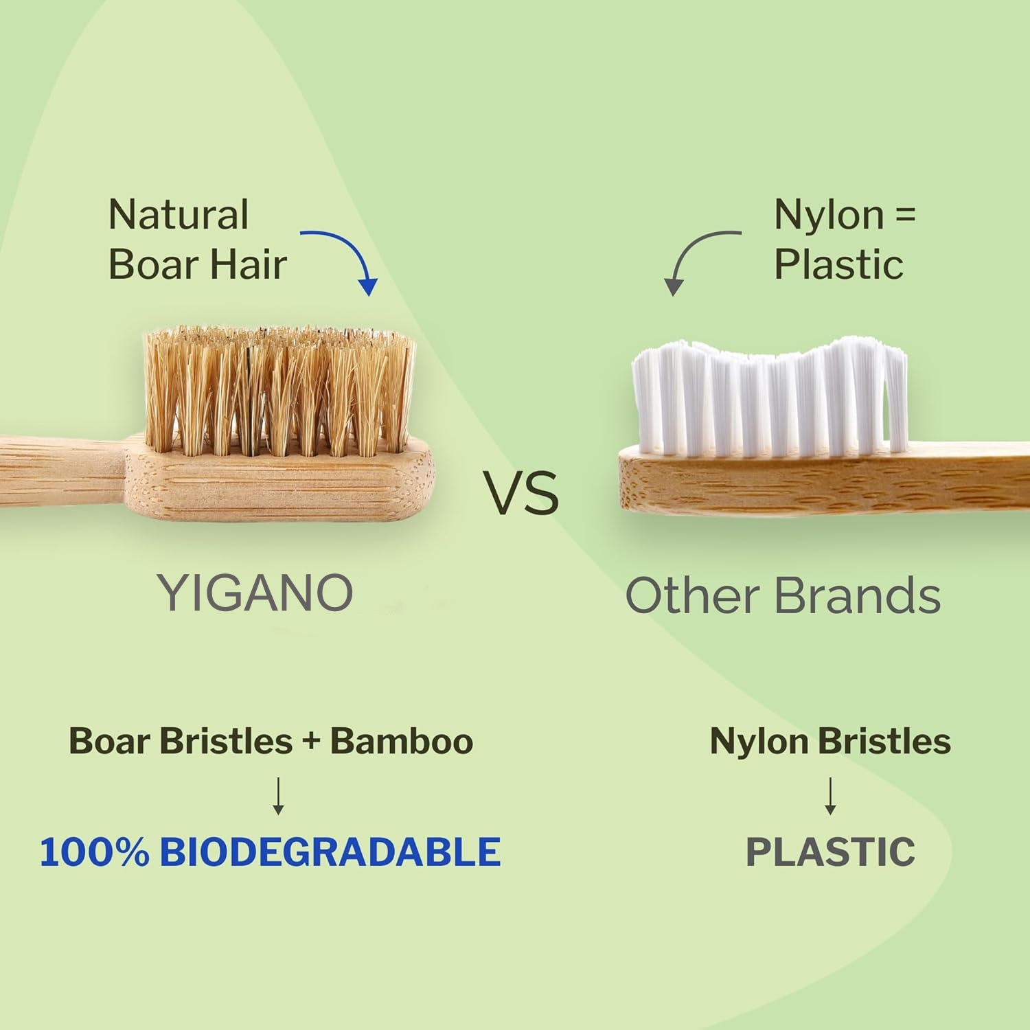 Набор из 7 компостируемых и би – обзор и цена Bamboo Toothbrush Set